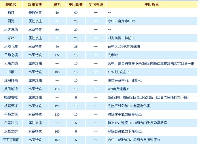 赛尔号五字技能名(赛尔号招式名字)-第1张图片-文史 赛尔号五字技能名(赛尔号招式名字)-第1张图片-文史