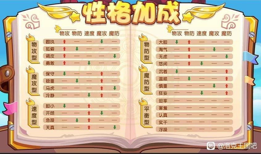 洛克王国暴力猿什么性格好(洛克王国暴力猿怎么进化喷火猿)-第1张图片-文史 洛克王国暴力猿什么性格好(洛克王国暴力猿怎么进化喷火猿)-第1张图片-文史