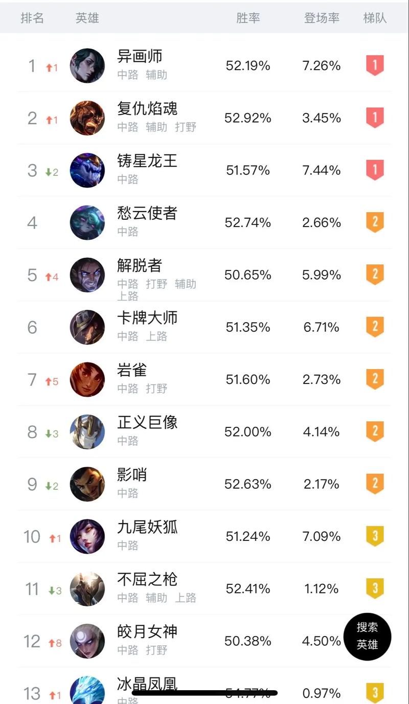 英雄联盟的最低配置要求,英雄联盟最低要什么配置-第2张图片-文史 英雄联盟的最低配置要求,英雄联盟最低要什么配置-第2张图片-文史