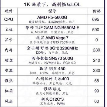 英雄联盟的最低配置要求,英雄联盟最低要什么配置-第3张图片-文史 英雄联盟的最低配置要求,英雄联盟最低要什么配置-第3张图片-文史