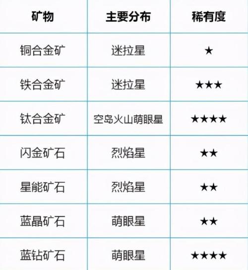 迷你世界老版本黄金镐能挖钻石吗(迷你世界黄金镐怎么用)-第6张图片-文史 迷你世界老版本黄金镐能挖钻石吗(迷你世界黄金镐怎么用)-第6张图片-文史