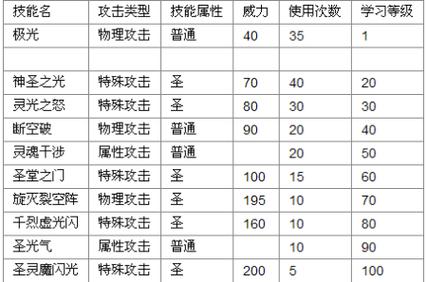 赛尔号普通系有技能吗(赛尔号普通系有用吗)-第1张图片-文史 赛尔号普通系有技能吗(赛尔号普通系有用吗)-第1张图片-文史