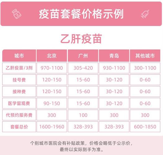乙肝能治好吗?大概多少钱,乙肝能治好吗2021-第3张图片-文史 乙肝能治好吗?大概多少钱,乙肝能治好吗2021-第3张图片-文史