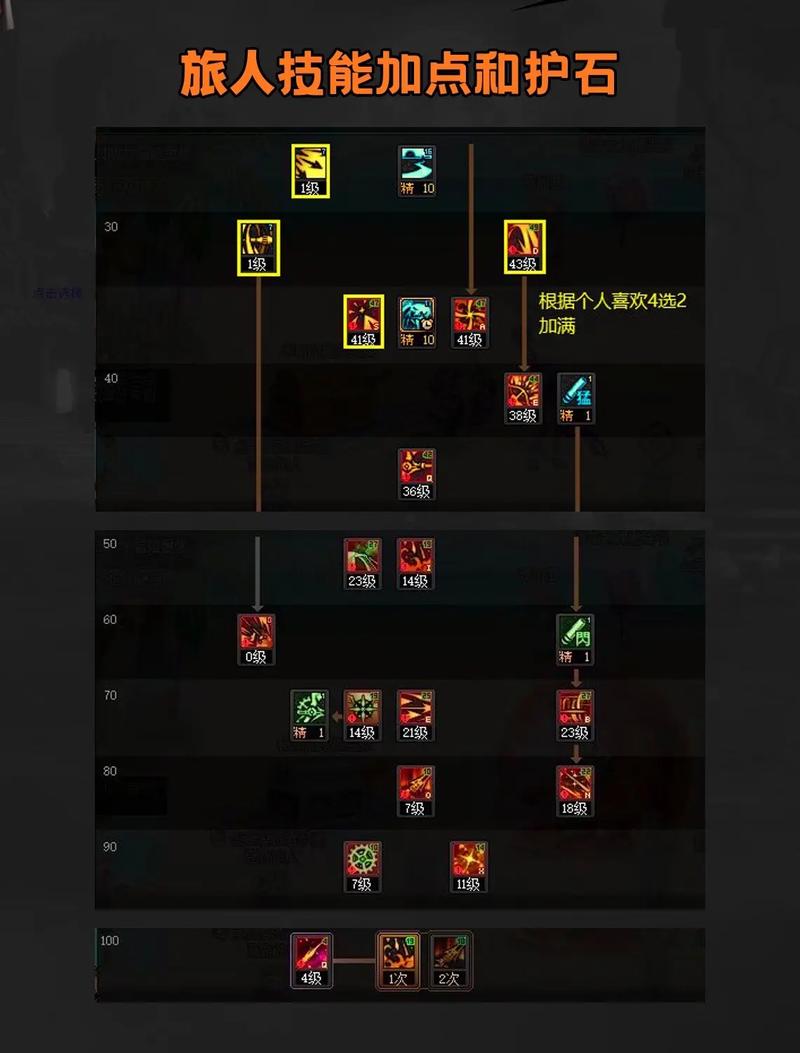 dnfbuff强化怎么堆到20级,dnfbuff强化有什么用处-第3张图片-文史 dnfbuff强化怎么堆到20级,dnfbuff强化有什么用处-第3张图片-文史