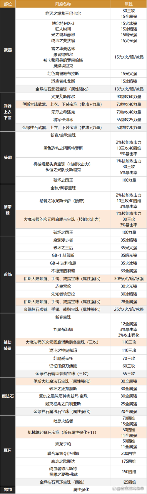dnfbuff强化怎么堆到20级,dnfbuff强化有什么用处-第4张图片-文史 dnfbuff强化怎么堆到20级,dnfbuff强化有什么用处-第4张图片-文史