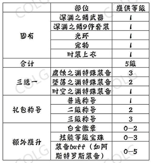 dnfbuff强化怎么堆到20级,dnfbuff强化有什么用处-第7张图片-文史 dnfbuff强化怎么堆到20级,dnfbuff强化有什么用处-第7张图片-文史