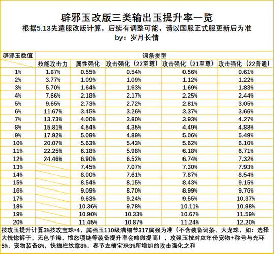 dnfbuff强化怎么堆到20级,dnfbuff强化有什么用处-第8张图片-文史 dnfbuff强化怎么堆到20级,dnfbuff强化有什么用处-第8张图片-文史