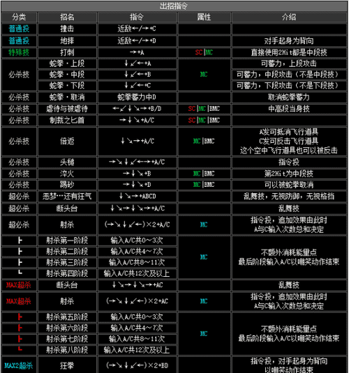 拳皇游戏开始怎么说(拳皇游戏说明)-第1张图片-文史 拳皇游戏开始怎么说(拳皇游戏说明)-第1张图片-文史