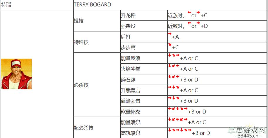 拳皇游戏开始怎么说(拳皇游戏说明)-第4张图片-文史 拳皇游戏开始怎么说(拳皇游戏说明)-第4张图片-文史