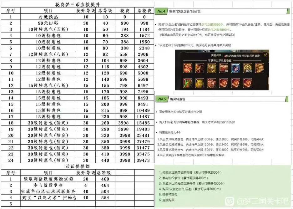梦三国不充钱怎么到30万神兵,梦三国手游不充钱怎么提高神兵-第3张图片-文史 梦三国不充钱怎么到30万神兵,梦三国手游不充钱怎么提高神兵-第3张图片-文史
