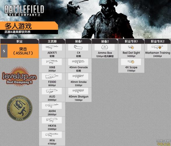 战地2解锁武器有哪些,战地2解枪-第2张图片-文史 战地2解锁武器有哪些,战地2解枪-第2张图片-文史