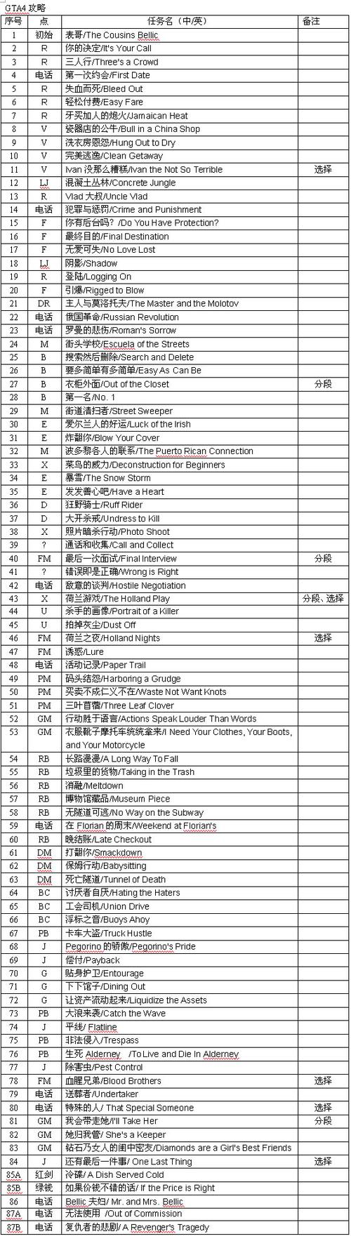 侠盗猎车手罪恶都市主线任务流程,侠盗猎车手罪恶都市任务全部完成-第4张图片-文史 侠盗猎车手罪恶都市主线任务流程,侠盗猎车手罪恶都市任务全部完成-第4张图片-文史