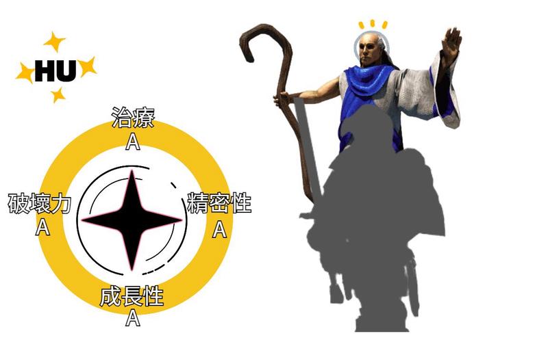 帝国时代2圣物有什么用,帝国时代2圣物产金量-第3张图片-文史 帝国时代2圣物有什么用,帝国时代2圣物产金量-第3张图片-文史