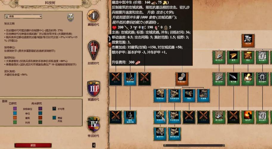 帝国时代2圣物有什么用,帝国时代2圣物产金量-第5张图片-文史 帝国时代2圣物有什么用,帝国时代2圣物产金量-第5张图片-文史