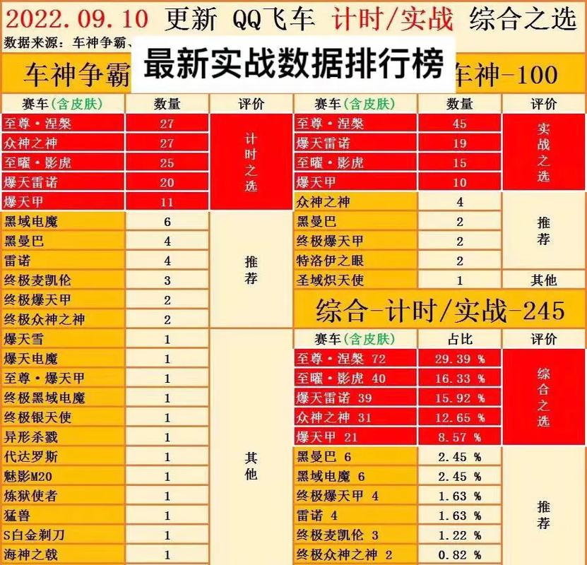 qq飞车s车性能排名2020,飞车s车性能排名2023-第6张图片-文史