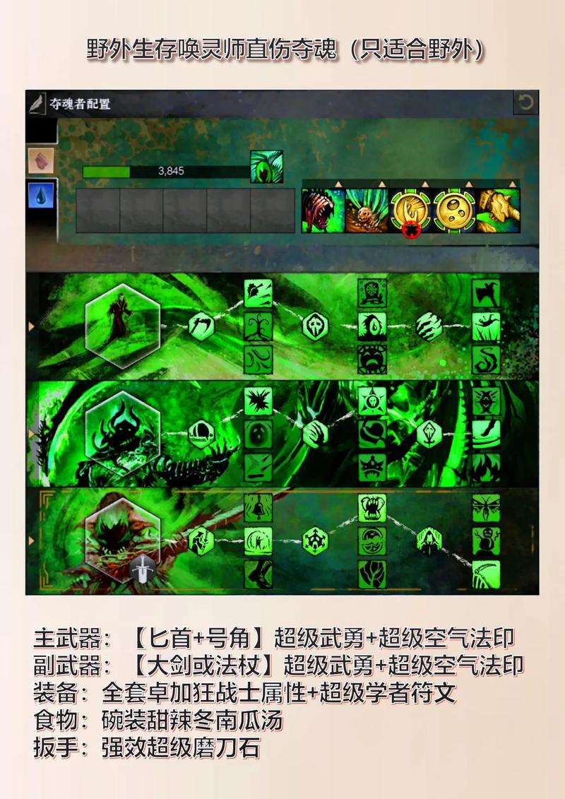 激战2唤灵师技能选取,激战2唤灵师选什么属性-第3张图片-文史 激战2唤灵师技能选取,激战2唤灵师选什么属性-第3张图片-文史