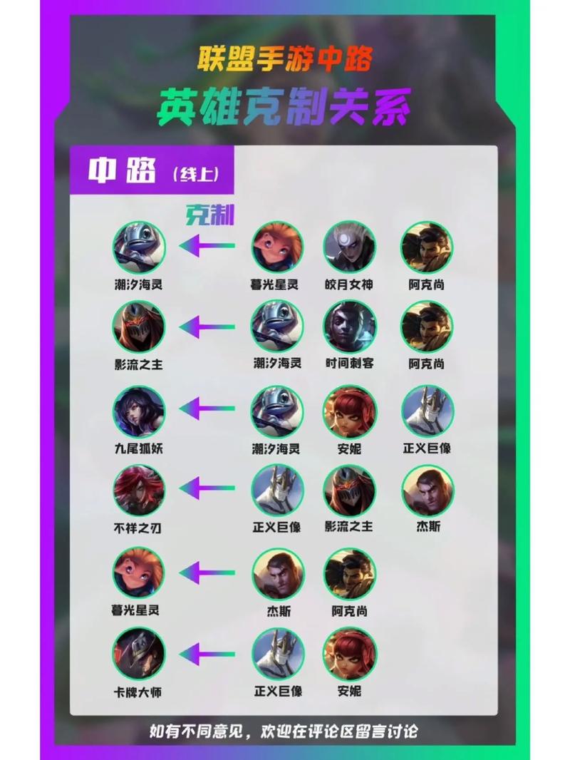 lol龙王怕什么英雄(lol龙王被什么克制)-第2张图片-文史 lol龙王怕什么英雄(lol龙王被什么克制)-第2张图片-文史