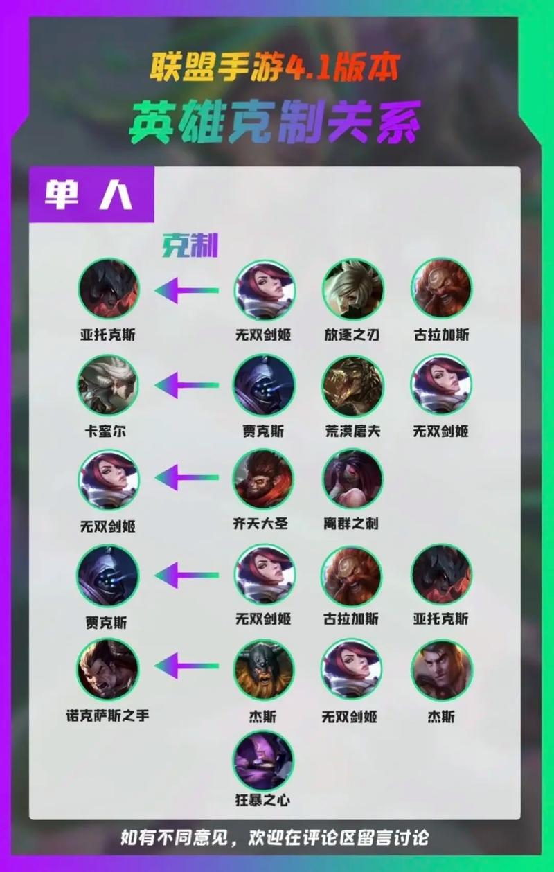 lol龙王怕什么英雄(lol龙王被什么克制)-第6张图片-文史 lol龙王怕什么英雄(lol龙王被什么克制)-第6张图片-文史