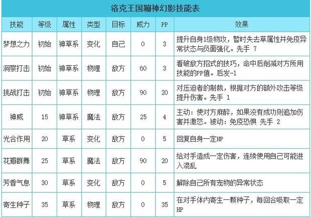 洛克王国幻影霸主怎么超进化(洛克王国幻影霸主怎么超进化技能)-第4张图片-文史 洛克王国幻影霸主怎么超进化(洛克王国幻影霸主怎么超进化技能)-第4张图片-文史