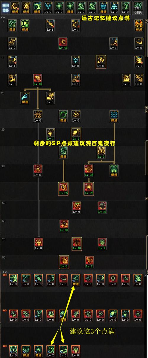 dnf死灵术士堆什么(dnf死灵术士是固伤还是百分比)-第4张图片-文史 dnf死灵术士堆什么(dnf死灵术士是固伤还是百分比)-第4张图片-文史