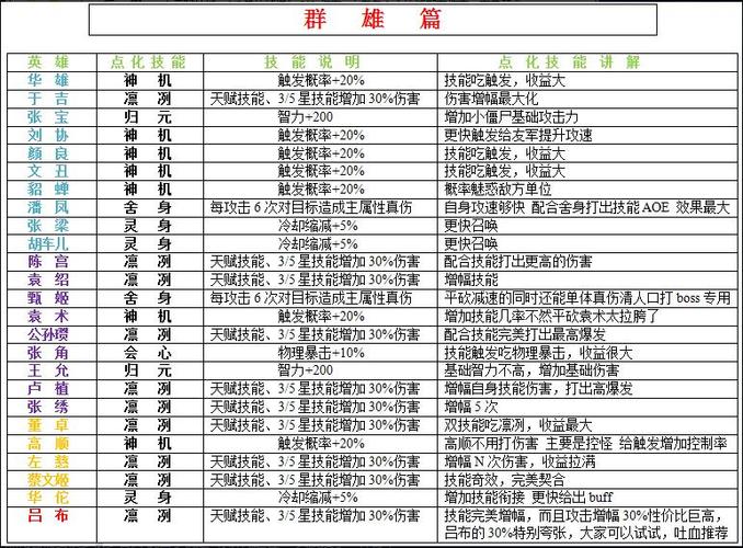魔兽争霸3技能无cd,魔兽争霸3技能无冷却-第1张图片-文史 魔兽争霸3技能无cd,魔兽争霸3技能无冷却-第1张图片-文史