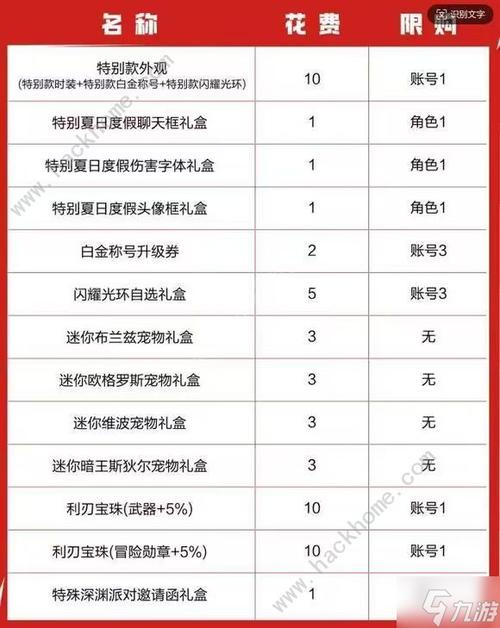dnf夏日礼包什么时候出的简单介绍-第7张图片-文史 dnf夏日礼包什么时候出的简单介绍-第7张图片-文史