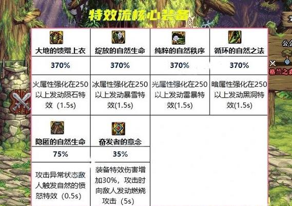 dnf天12怎么合(dnf天12怎么样)-第2张图片-文史 dnf天12怎么合(dnf天12怎么样)-第2张图片-文史