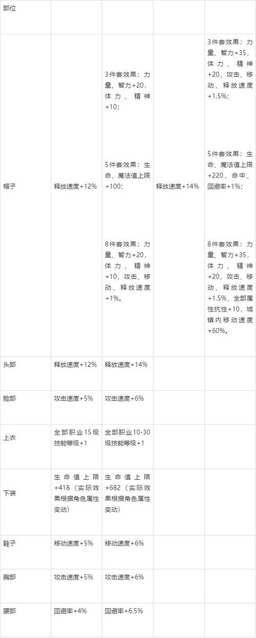 dnf天12怎么合(dnf天12怎么样)-第6张图片-文史 dnf天12怎么合(dnf天12怎么样)-第6张图片-文史