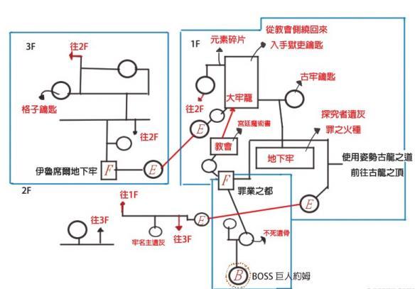 黑暗之魂3中击败冷冽谷的波尔多之后不能进入哪个boss,魂三冷冽谷的波尔多-第3张图片-文史 黑暗之魂3中击败冷冽谷的波尔多之后不能进入哪个boss,魂三冷冽谷的波尔多-第3张图片-文史