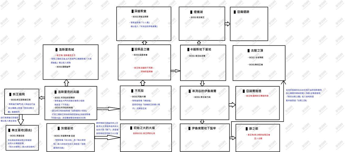 黑暗之魂3中击败冷冽谷的波尔多之后不能进入哪个boss,魂三冷冽谷的波尔多-第4张图片-文史 黑暗之魂3中击败冷冽谷的波尔多之后不能进入哪个boss,魂三冷冽谷的波尔多-第4张图片-文史