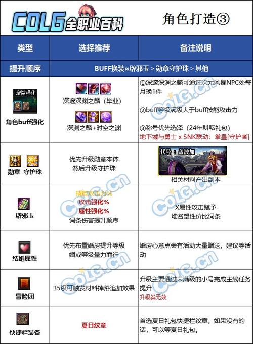 dnf龙神是什么属性攻击,dnf龙神是什么属性攻击的-第2张图片-文史 dnf龙神是什么属性攻击,dnf龙神是什么属性攻击的-第2张图片-文史