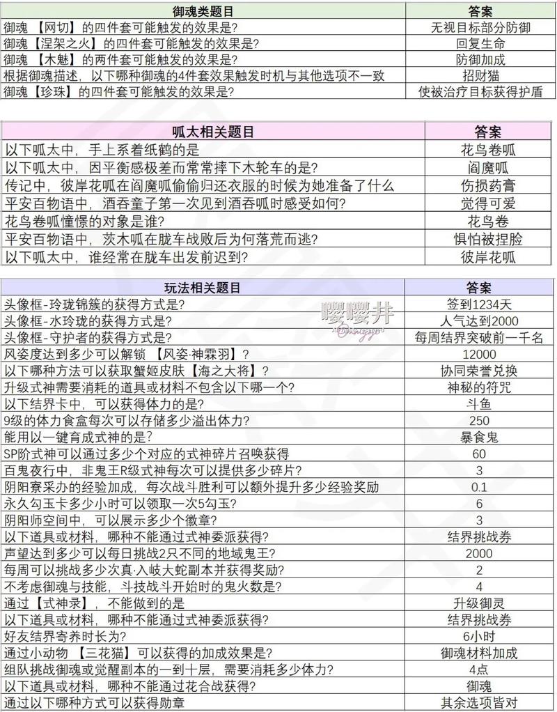 哪个不是铁鼠技能（阴阳师以下哪个不是铁鼠的技能）-第6张图片-文史
