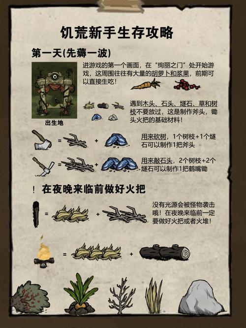 饥荒开局怎么玩（饥荒开局怎么玩?）-第2张图片-文史