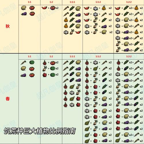 饥荒开局怎么玩（饥荒开局怎么玩?）-第4张图片-文史