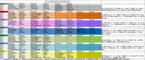 怪物猎人世界武器客制怎么开(怪物世界猎人客制武器如何开启)-第2张图片-文史 怪物猎人世界武器客制怎么开(怪物世界猎人客制武器如何开启)-第2张图片-文史