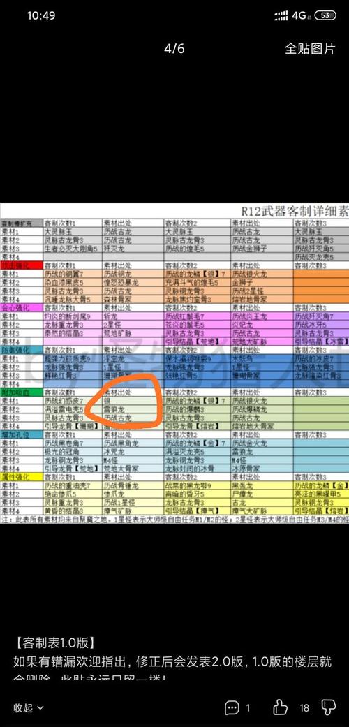 怪物猎人世界武器客制怎么开(怪物世界猎人客制武器如何开启)-第4张图片-文史 怪物猎人世界武器客制怎么开(怪物世界猎人客制武器如何开启)-第4张图片-文史