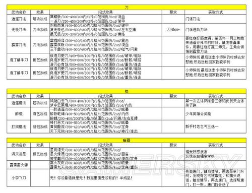 侠客风云传天赋是随机的吗(侠客风云传天赋是随机的吗)-第4张图片-文史 侠客风云传天赋是随机的吗(侠客风云传天赋是随机的吗)-第4张图片-文史