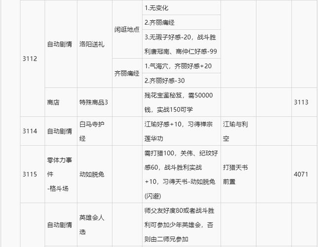 侠客风云传天赋是随机的吗(侠客风云传天赋是随机的吗)-第5张图片-文史 侠客风云传天赋是随机的吗(侠客风云传天赋是随机的吗)-第5张图片-文史
