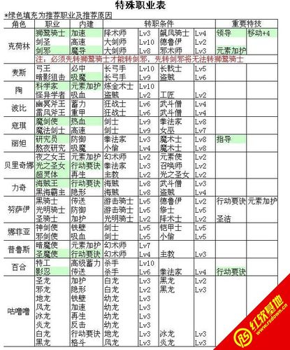 超时空英雄传说3职业内建技能(超时空英雄传说3 职业技能)-第5张图片-文史 超时空英雄传说3职业内建技能(超时空英雄传说3 职业技能)-第5张图片-文史