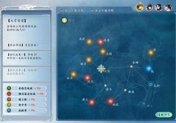 古剑奇谭二技能加点（古剑奇谭二人物培养）