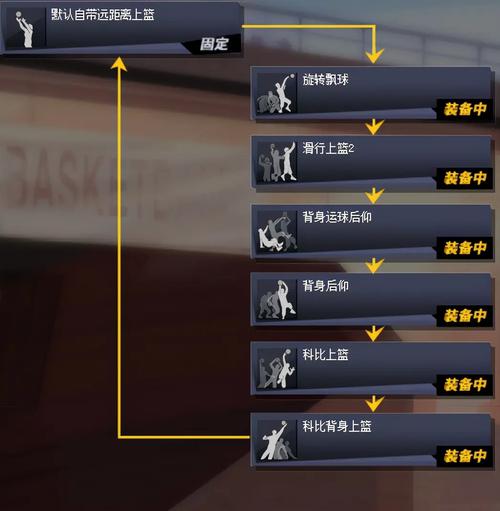 自由篮球sw技能搭配,自由篮球sw特性怎么点-第5张图片-文史 自由篮球sw技能搭配,自由篮球sw特性怎么点-第5张图片-文史