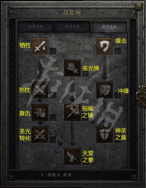 暗黑破坏神2圣骑士技能(暗黑破坏神2圣骑士技能加点)-第5张图片-文史 暗黑破坏神2圣骑士技能(暗黑破坏神2圣骑士技能加点)-第5张图片-文史