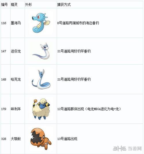 口袋妖怪黑白牙牙在哪里抓,口袋妖怪黑白黑暗鸦-第7张图片-文史 口袋妖怪黑白牙牙在哪里抓,口袋妖怪黑白黑暗鸦-第7张图片-文史