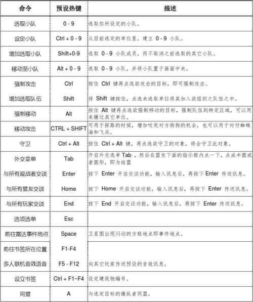 红警2秘籍大全无限金钱(红警2无敌秘籍)-第7张图片-文史 红警2秘籍大全无限金钱(红警2无敌秘籍)-第7张图片-文史