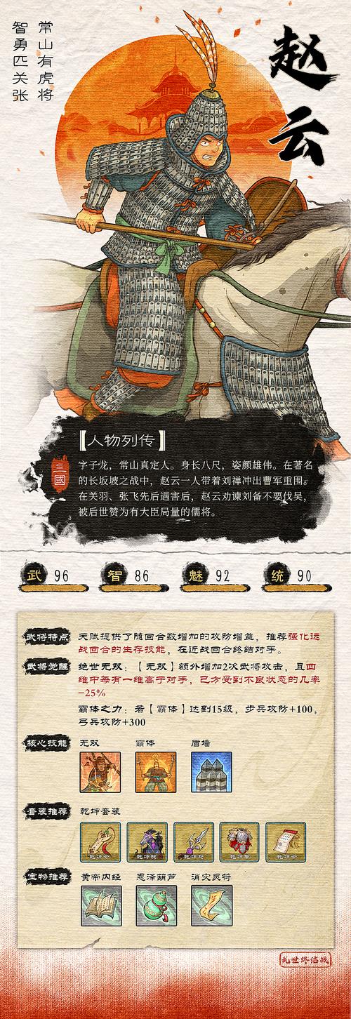 真三国无双霸不氪金培养哪些英雄好,真三国无双霸平民武将搭配-第3张图片-文史 真三国无双霸不氪金培养哪些英雄好,真三国无双霸平民武将搭配-第3张图片-文史