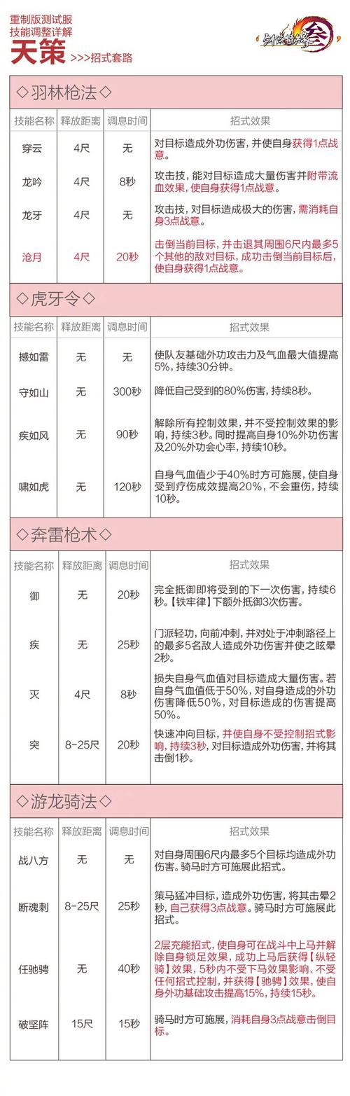 剑网三霸刀技能一览表(剑网三霸刀怎么样2021)-第6张图片-文史 剑网三霸刀技能一览表(剑网三霸刀怎么样2021)-第6张图片-文史
