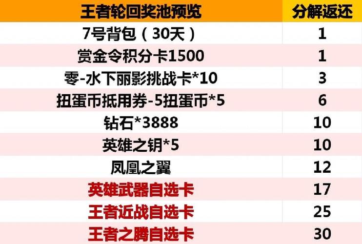 cf王者轮回抽完12轮多少钱(穿越火线王者轮回全部抽完要多少轮回币)-第6张图片-文史 cf王者轮回抽完12轮多少钱(穿越火线王者轮回全部抽完要多少轮回币)-第6张图片-文史