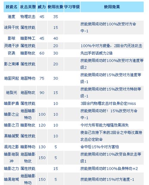 赛尔号该隐什么技能,手游赛尔号该隐怎么得-第6张图片-文史 赛尔号该隐什么技能,手游赛尔号该隐怎么得-第6张图片-文史