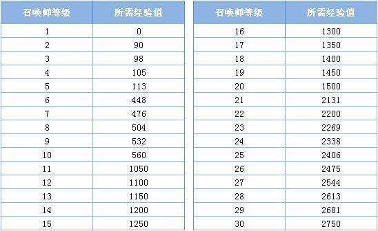 lol怎么快速升级(lol怎么快速升级技能快捷键)-第1张图片-文史 lol怎么快速升级(lol怎么快速升级技能快捷键)-第1张图片-文史