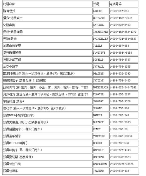 使命召唤8秘籍怎么输入(使命召唤8秘籍怎么输入不了)-第6张图片-文史 使命召唤8秘籍怎么输入(使命召唤8秘籍怎么输入不了)-第6张图片-文史